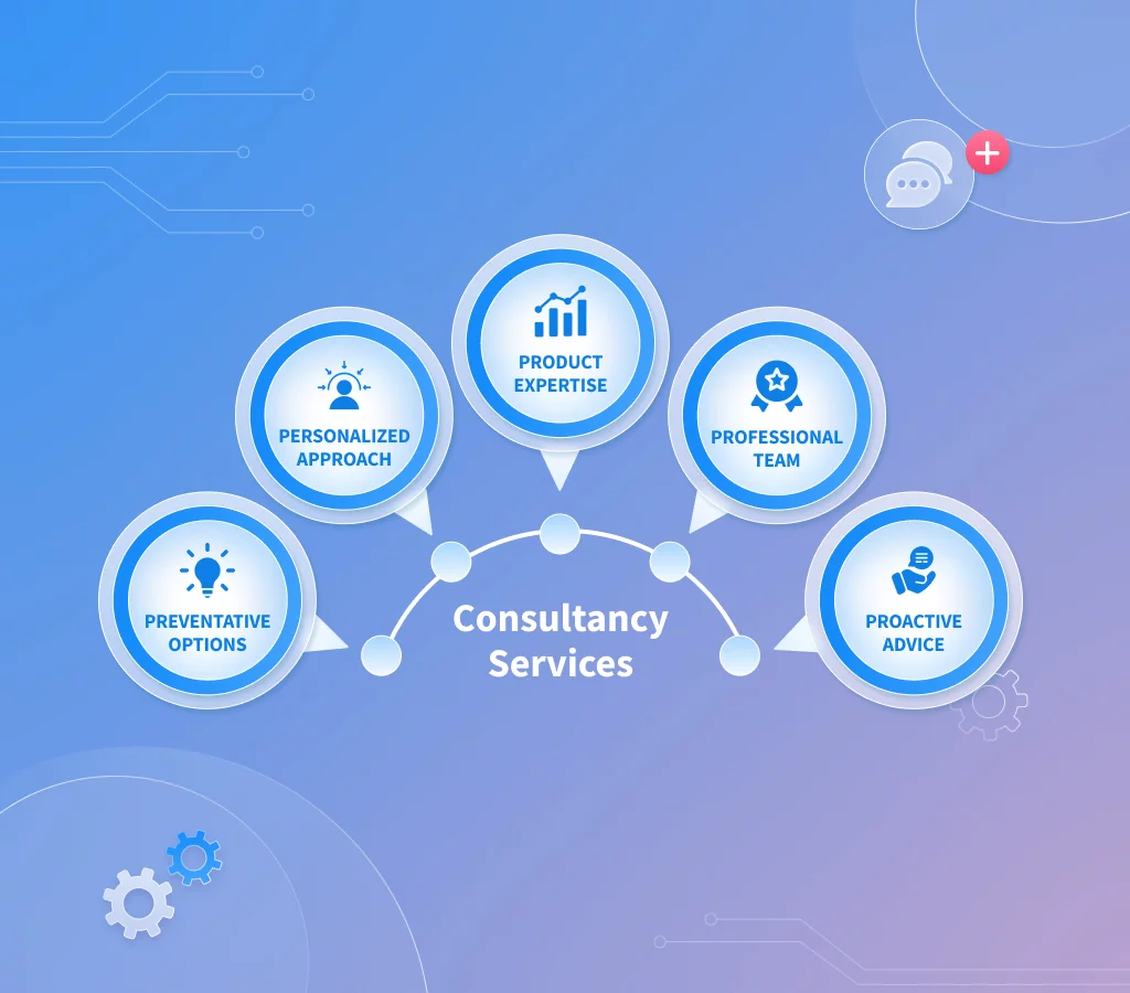 Technology Consulting