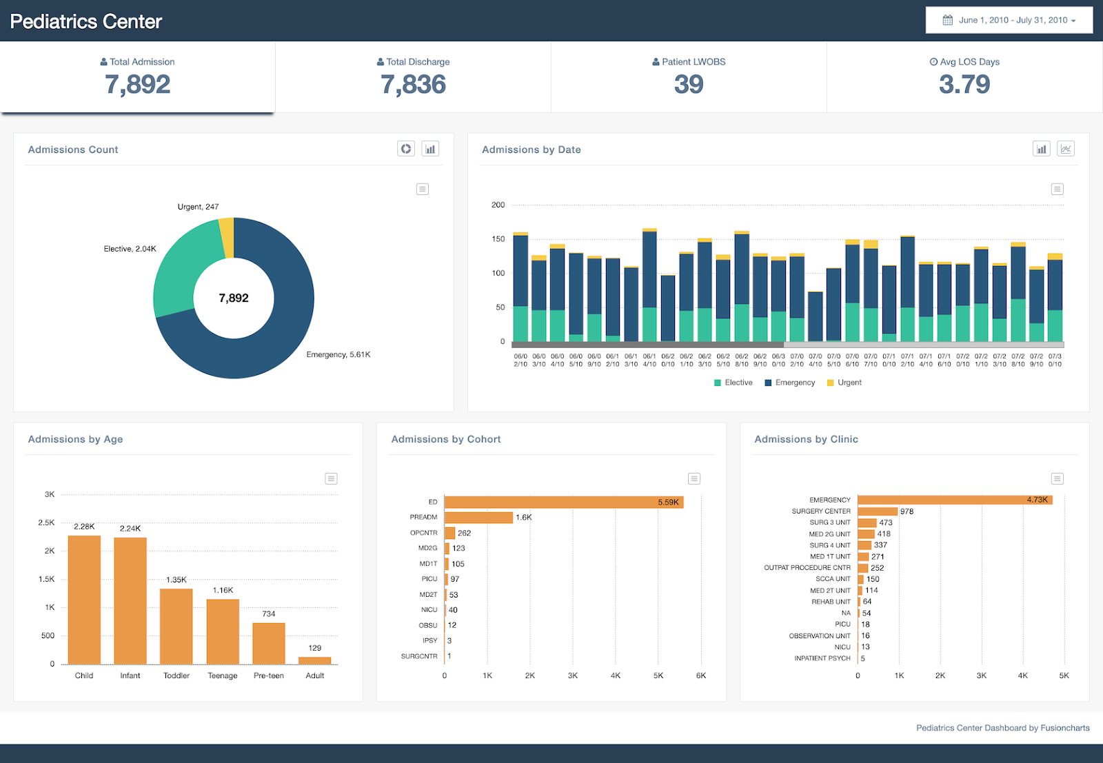 Data Analytics